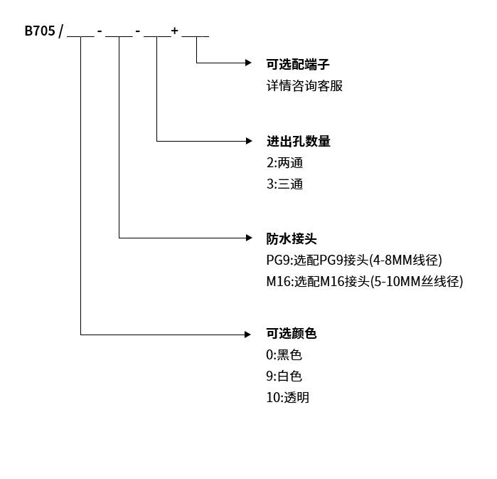 1629797783487189.jpg 接线端子_03.jpg